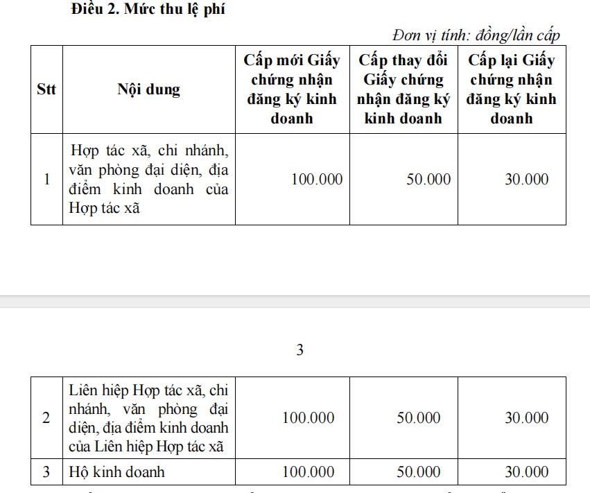 Lệ phí đăng ký kinh doanh qua mạng là bao nhiêu?
