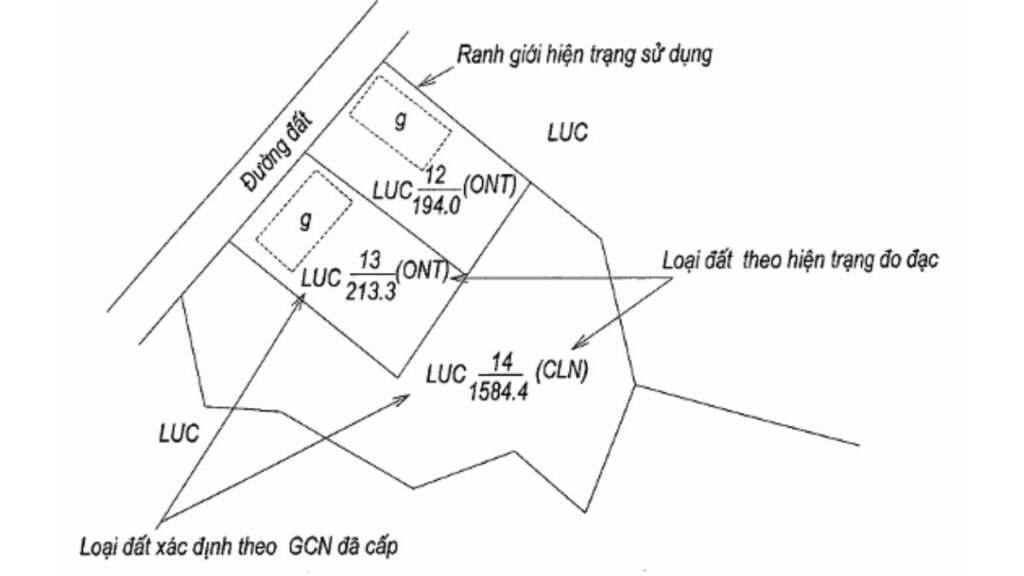 Quy trình đo đạc xác định mốc giới thửa đất cụ thể